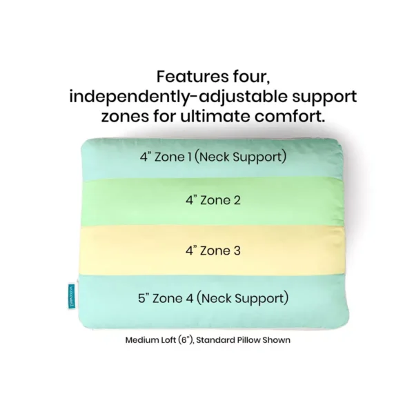 WakeWell Zoned Adjustable Pillow, Medium Loft (6"), Independent Support Zones